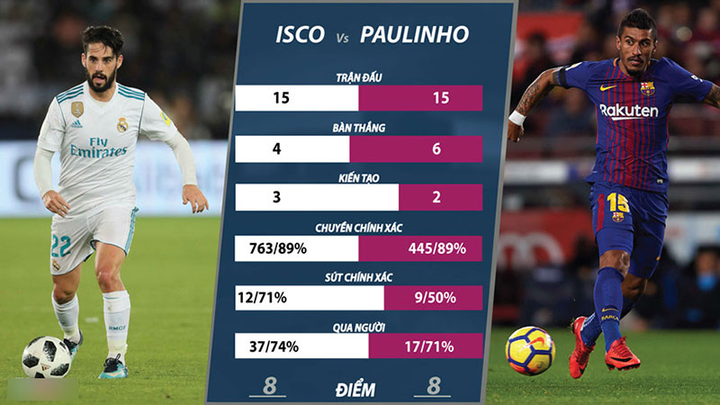 Ronaldo vs Messi và 10 điểm nóng khác ở trận El Clasico